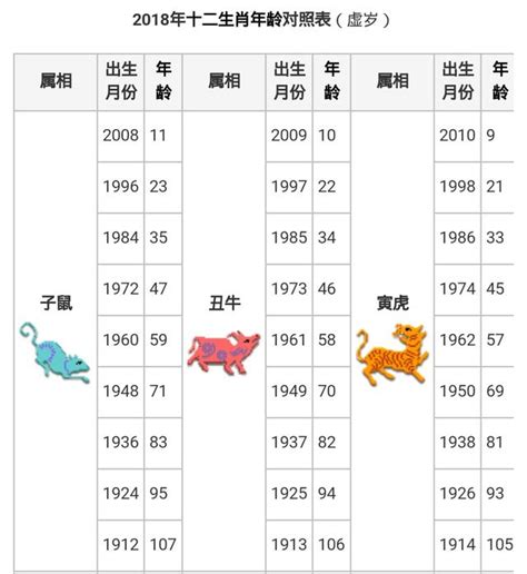 81年次屬什麼|生肖對應到哪一年？十二生肖年份對照表輕鬆找（西元年、民國年）